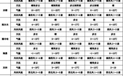 2021年12月4日贵阳温度？贵州十二月温度是多少