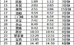 k594列车经过哪些站点？杭州到武陟多少公里