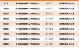 济南最热的天？济南最高温度多少