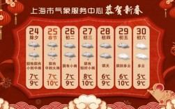 春节后回上海需要隔离吗？上海春节气温多少天