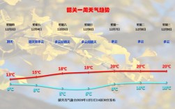 广东韶关那边冬天冷吗？韶关市温度多少