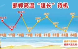 2023河北高温天气还要持续多久？河北气温度是多少钱