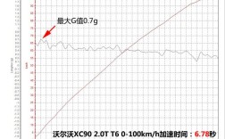 vorvo排空气方法？瑞典哥德堡一年四季的温度是多少