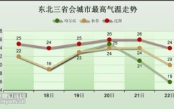 东北初夏的气候？东北6月气温现在多少度