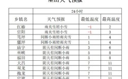 湖北巫山县属于哪个市？巫山县年均温度是多少