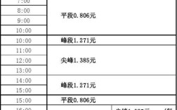 广州峰平谷电价及时间分段标准？广州7月的温度多少合适