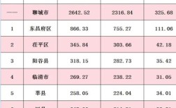 2021年聊城市供暖温度标准？聊城这几年的最低温度是多少