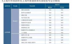 上海大学2021录取分数线是多少？上海2021二月份的平均气温是多少