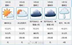 广东江门冬天最冷多少度？江门市明天气温多少度