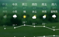 珲春气候为什么夏不热冬不冷？明天珲春天气多少度