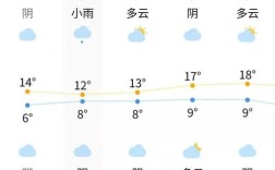 天气预报今天指几点到几点？天气预报今天多少度呢