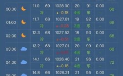 冬天气温10度钓鱼需在什么水位？-2 天气是多少度