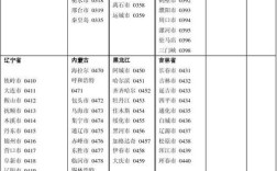0373是哪个城市的区号？长垣的区号是多少