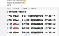 2021广东什么时候暖？广东三月的天气一般多少度