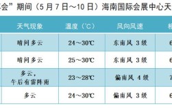 海南一年四季温度？海口市常年气温多少