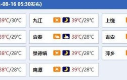 江西省最低温度是多少？江西现在多少温度多少时间表