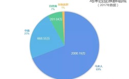 在马来西亚打工一个月多少钱？马来西亚消费一周多少
