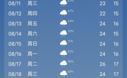 云南省2019年12月天气查询？昆明12月1号到19号的温度是多少