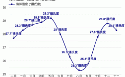 尼日利亚最热的时候在几月？尼日利亚今天气温多少