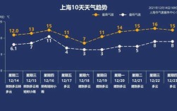 上海冬天比湖北冷吗？上海冬天气温多少
