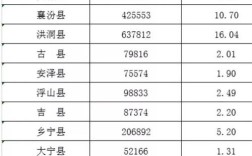 山西哪个县人口最多？山西洪洞供热温度多少度达标