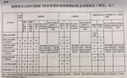 福州市医疗保险管理中心上班时间是多少？古田这一周多少度