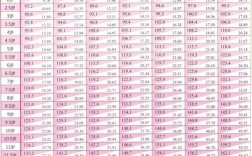 12岁半女孩才153正常吗？身高153标准体重是多少BMI