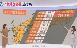 日本冬天一般多少度？2月日本气温多少度