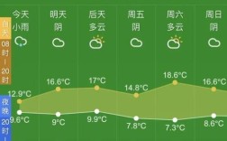 南昌与杭州的气候比较？1月28日杭州的气温是多少天