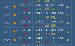 这周钓鱼指数如何？今天的钓鱼指数是多少