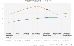上海夏天平均温？上海平均气候温度多少