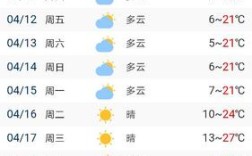 临沂夏天最热多少度？山东临沂莒南县明天气温多少度