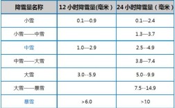 进入冬天的标准？冬天气温一般是多少度