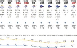 2021年十月23号冷不天?嘉兴最低温度多少