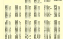 甘肃区号是什么？武威区号是多少