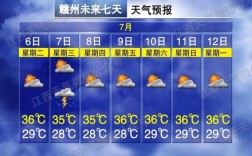 江西南昌冬天冷不冷？进贤温度现在多少度