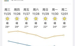 澳门现在多少度。最高气温多少？澳门最热天气多少度