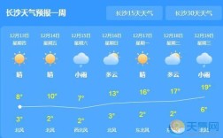 长沙15度的天气穿什么衣服？长沙春天温度大概多少钱