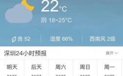 惠州夏季最热多少度？惠州市3月4号的天气温度是多少