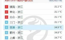 湖州冬天最低温度是多少？浙江湖州气温多少度