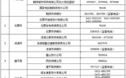 北票电厂供暖投诉？北票多少度