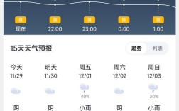 四川省自贡市温度？自贡市气温多少度