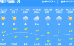 锦州空气湿度是多少？锦州最低气温多少