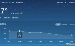 迪拜的最高气温和最低气温是多少？迪拜最高气温到多少度