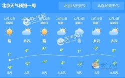 北京冬至之后气温会回升吗？冬至过后天气一天长多少