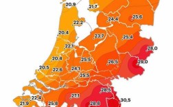 荷兰的气候有什么特点？河兰5月份气温多少度
