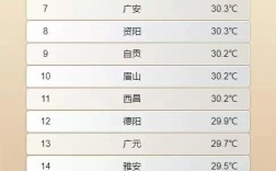 四川最热的6个县？美姑常年气温多少度