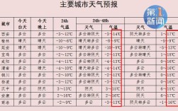 延安属于什么温度带？延安最高气温是多少