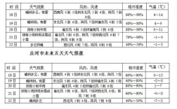 大连冬季干燥,夏季潮湿吗？大连6月份气温能多少度