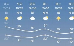 浙江金华最冷大概多少度？浙江金华最高气温有多少度
